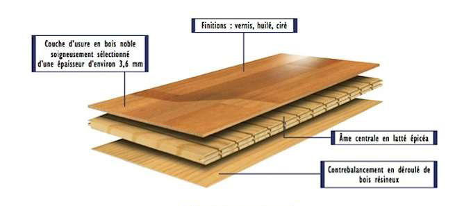 parquet-contrecolle-1